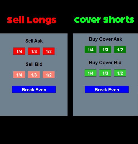 trading statistics