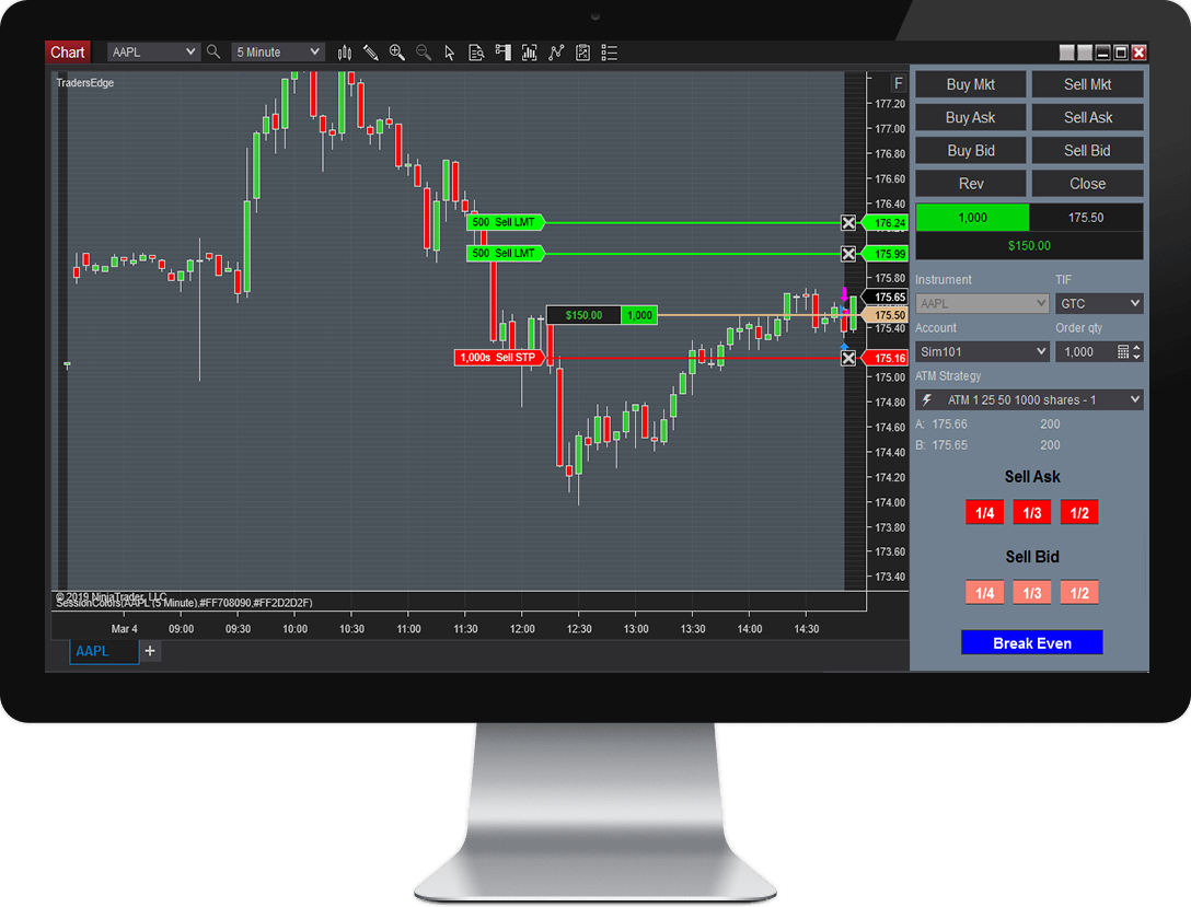 trading statistics